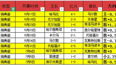 2026实战攻略：奎利普尔策略全解析，近10战9胜指南
